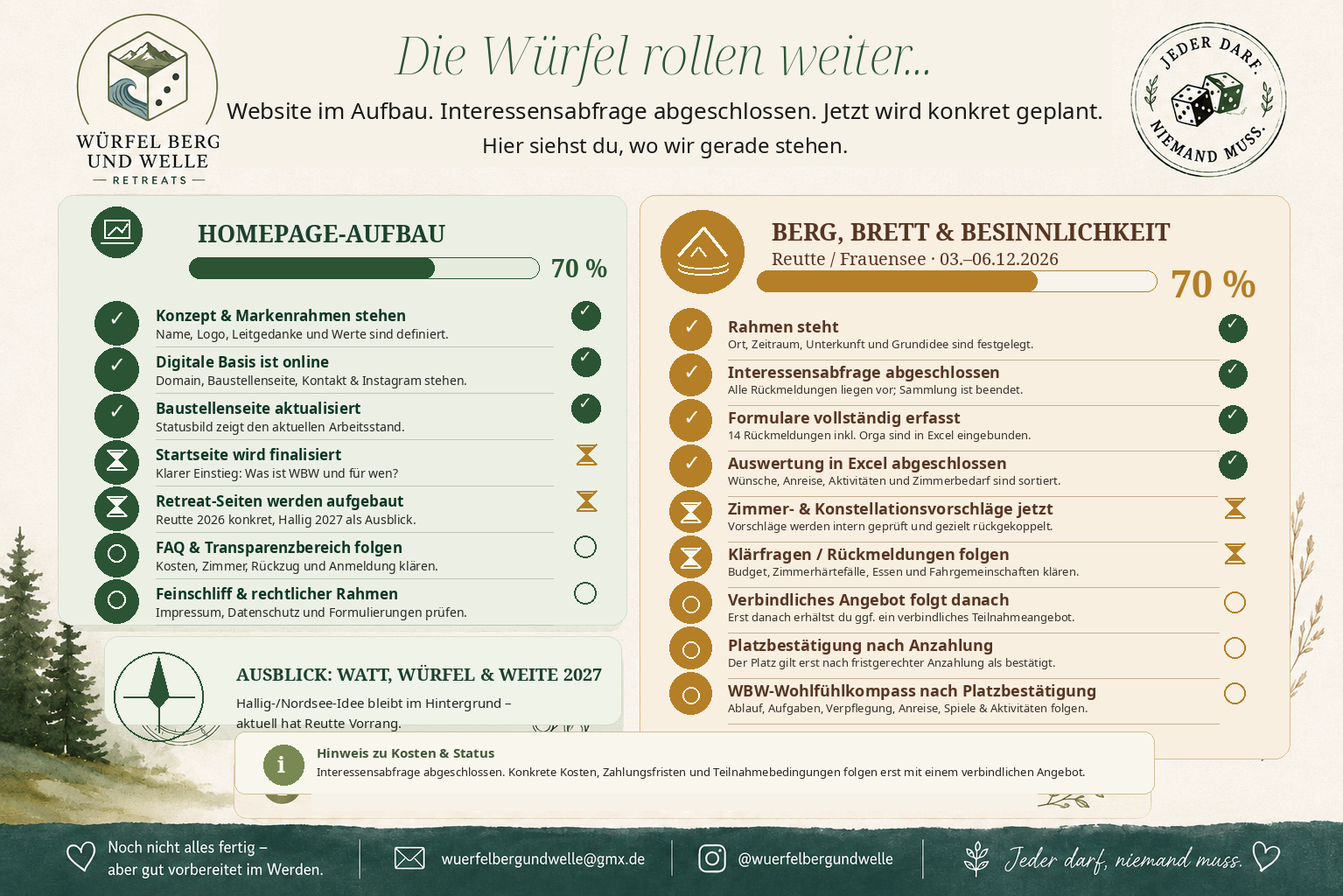Würfel Berg und Welle: Website im Aufbau, Interessensabfrage abgeschlossen, Reutte-Retreat wird konkret geplant.
